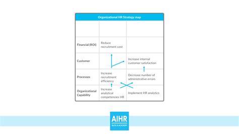 Hr Kpis All You Need To Know Examples Artofit