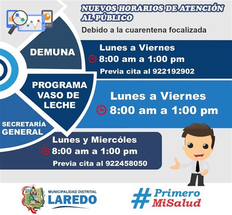 Horarios Municipalidad Distrital De Laredo