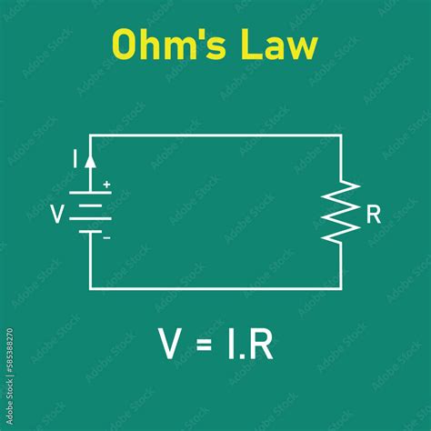 ohms law diagram battery  resistor circuit vector illustration