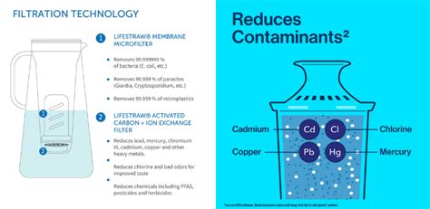 Lifestraw Vs Brita 2022 Which Water Filter Pitcher Is Better