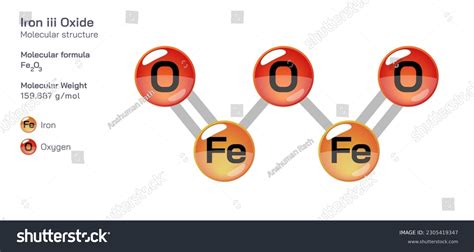 Iron Iii Oxide Molecular Structure Formula Stock Vector (Royalty Free ...