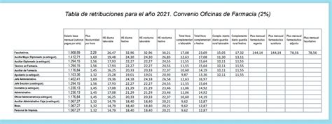 El Blog De Ceess Publicadas Las Tablas Salariales Para Oficina De