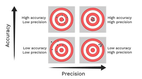 5 Ways To Make Measurements And Uncertainty Approachable For Students