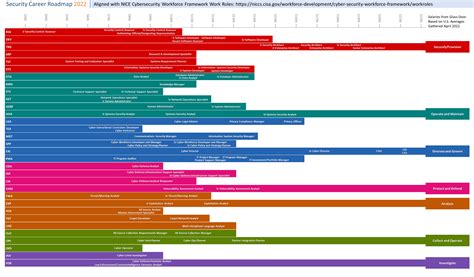 IT Career Roadmap - Paul Jerimy Media