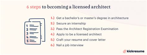 How To Become An Architect Degrees Exams And More