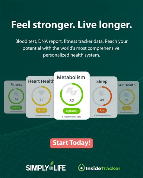 simply insidetracker simply  life coaching  ultimate