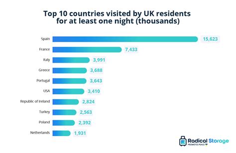 Uk Tourism Statistics Latest Reports Radical Storage