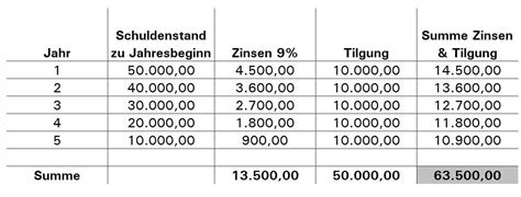 Kaufm Nnisches Rechnen Leasing Oder Kauf