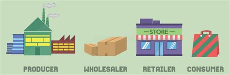 how to find wholesale distributors