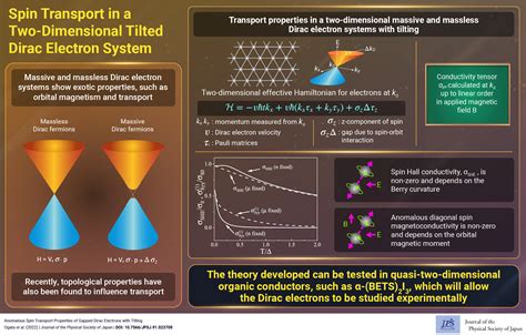 Spin Transport In A Two Dimensional Tilted Dirac Electron System JPS