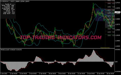 Power Bollinger Bands Trading System Top MT4 Indicators MQ4 EX4