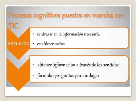 Procesos Cognitivos Enriquecidos Con Tic Ppt Descarga Gratuita