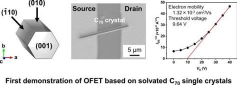 用于有机场效应晶体管的溶剂化 C70 单晶chemical Physics Letters X Mol