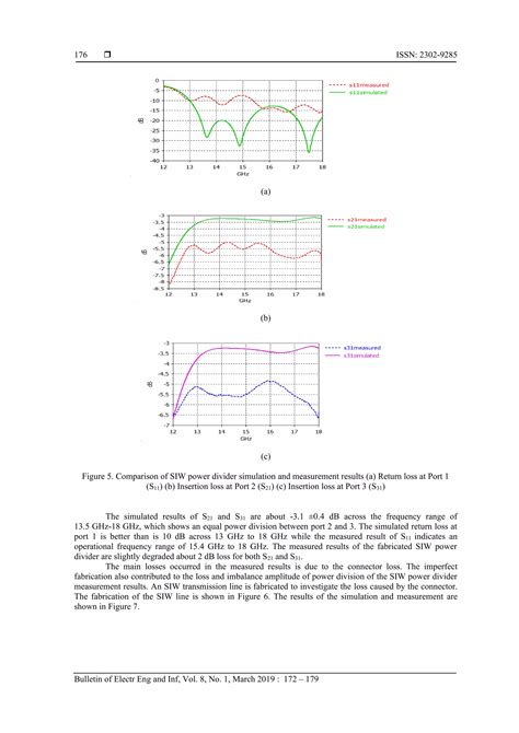 Design Of Ku Band Power Divider Using Substrate Integrated Waveguide