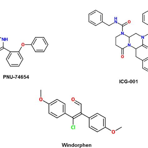 2-D structures of small-molecule inhibitors that target Disheveled ... 