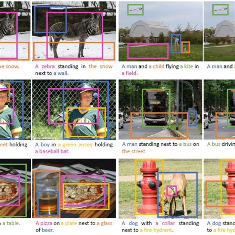Sample results of controllability via a set of regions. Different ...