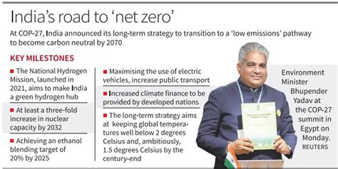 Indias Net Zero Strategy