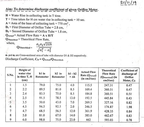 To Determine The Discharge Coefficient Of Given Orifice Meter