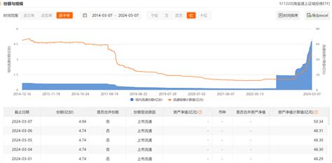 逾两千只债基净值创新高，城投债etf（511220）高开高走，最新规模突破50亿元丨etf观察 21经济网