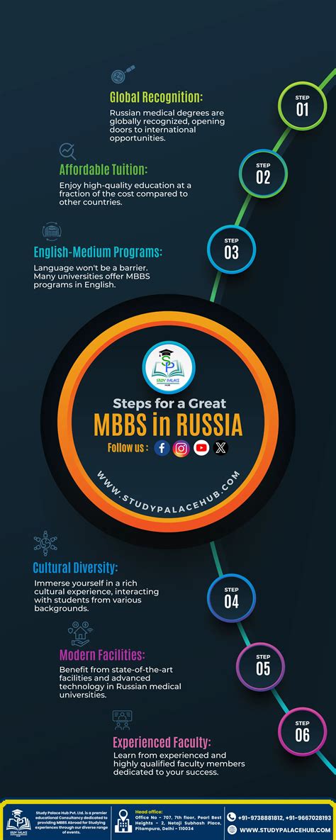 Find ancestors today to unlock your hidden medical history 19