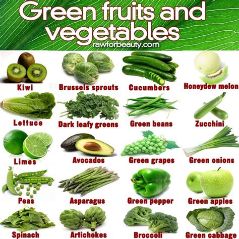 Green Fruits Names