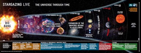 history   universe timeline openlearn open university