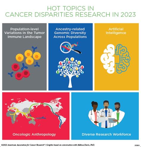 Experts Forecast Cancer Research And Treatment Advances Blog AACR