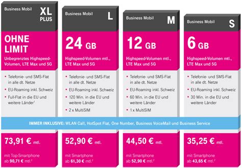 Die neuen Business Mobilfunktarife der Deutschen Telekom 2019 ...