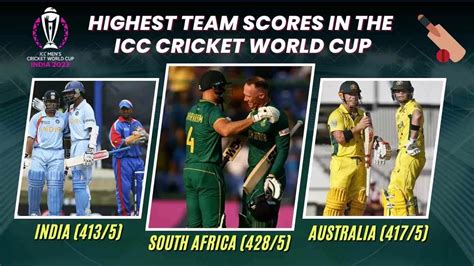 Highest Team Scores In Icc Cricket World Cup South Africa