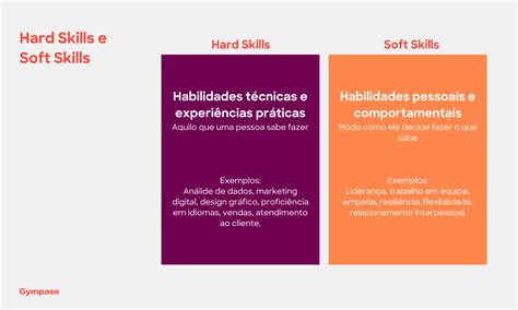 O Que Sao Hard Skills - Hard Skills: o que são, exemplos e como desenvolver