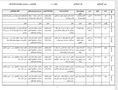 دانلود فایل طرح درس سالانه کار وفناوری 1402 1401 پایه ششم ابتدایی بصورت