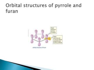 Furan,structure of furan and its uses.pptx