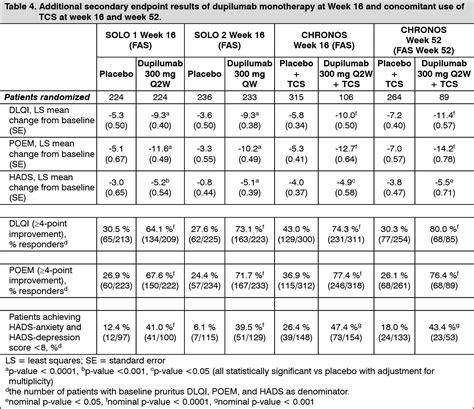 Dupixent Mechanism of Action | MIMS Hong Kong