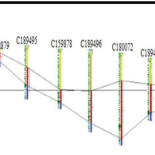 Cross section of the A-A' Saprolite zone | Download Scientific Diagram