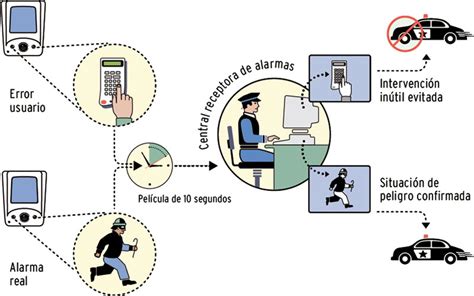 Central Receptora De Alarmas Rodych Seguridad