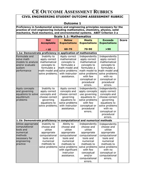 Assessment And Rubrics Rubrics Assessment Rubric Assessment | Images and Photos finder