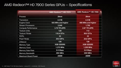 amd radeon hd  review wsgf