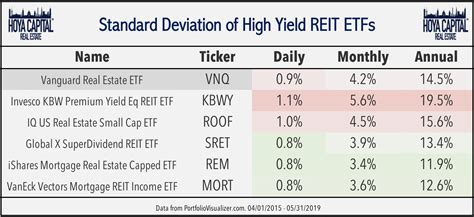 5 High-Yield Real Estate ETFs For Income Investors | Seeking Alpha