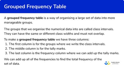 Grouped Frequency Table GCSE Maths Steps Examples Worksheet