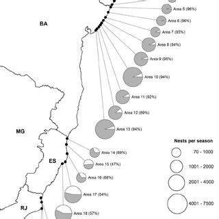 Sex Ratio As Female Bars And Percentage Of Loggerhead Turtle Nests