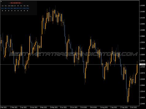 Rsi Monitor Indicator ⋆ Top Mt4 Indicators Mq4 Or Ex4 ⋆ Best