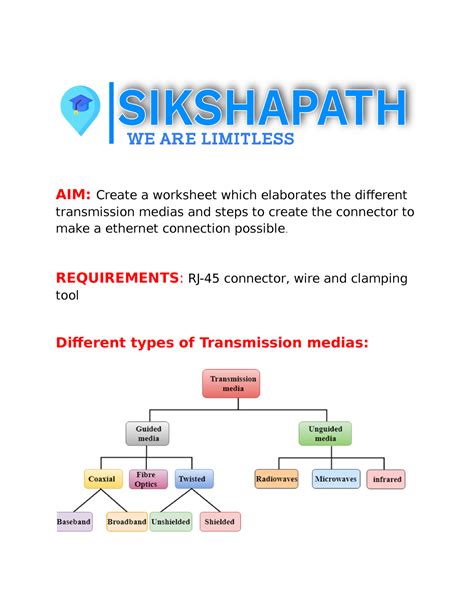 Study of different types of Network cables and practically implement ...