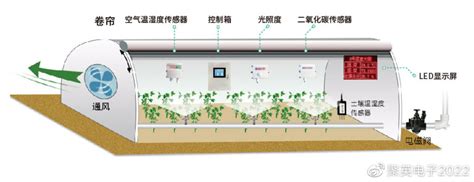 【智慧农业】聚英智能农业系统，简化温室大棚的管理财经头条