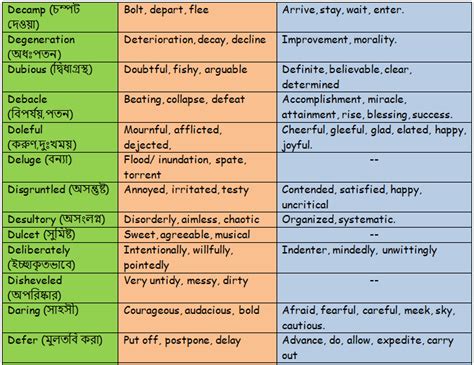 Synonyms and Antonyms - englishshyamsir.com