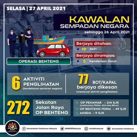 MINDEF Malaysia On Twitter Infografik Sidang Media Menteri Kanan