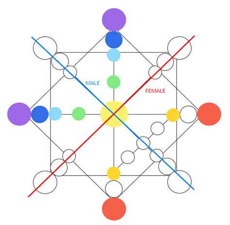 How to read your personal destiny matrix chart? (Part 2) : u/Dry_Day_3683