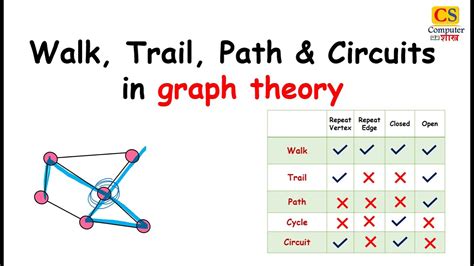 Simple Path Graph Theory Hot Sex Picture