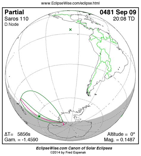 Eclipsewise Panorama Of Solar Eclipses Of Saros