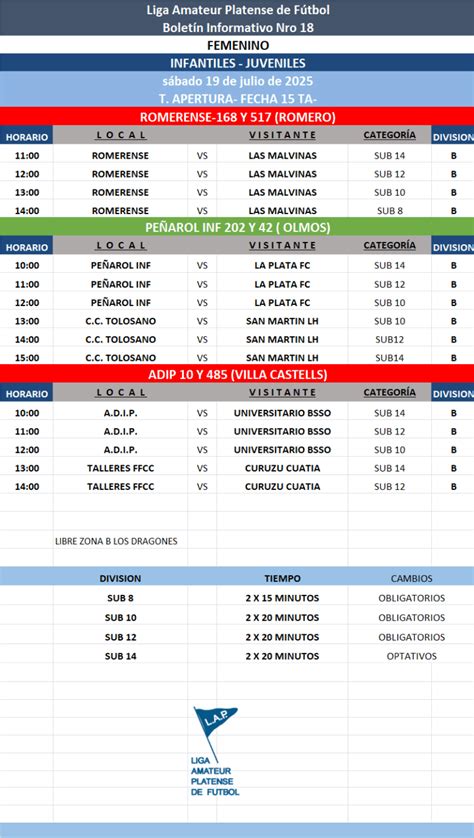 PROGRAMACIÓN NRO PRIMERA A PRIMERA B Femenino Liga Amateur Platense de Futbol