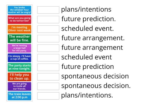 Future Tenses Une Las Parejas